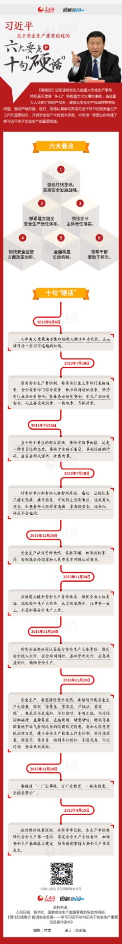 十句硬话，六大重点.jpg